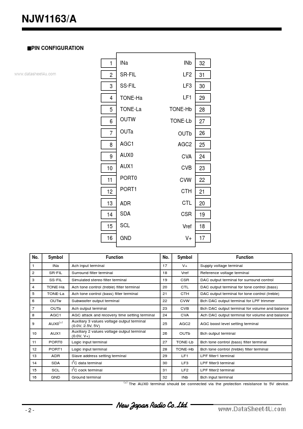 NJW1163A