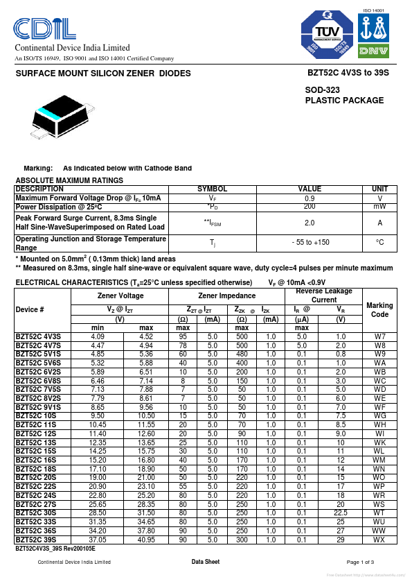 BZT52C33S