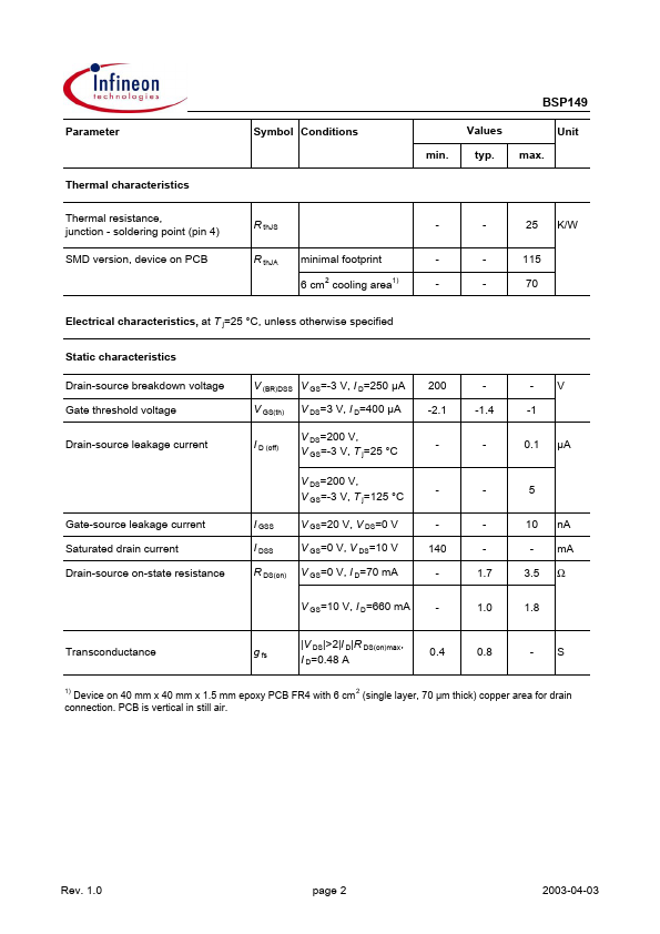 BSP149