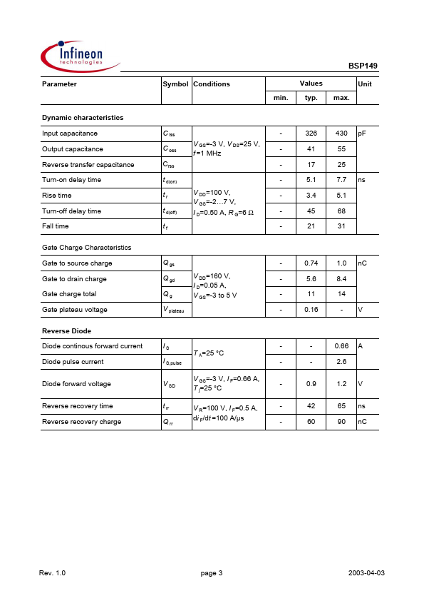 BSP149