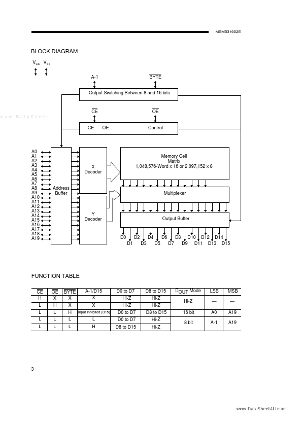 MSM531602E