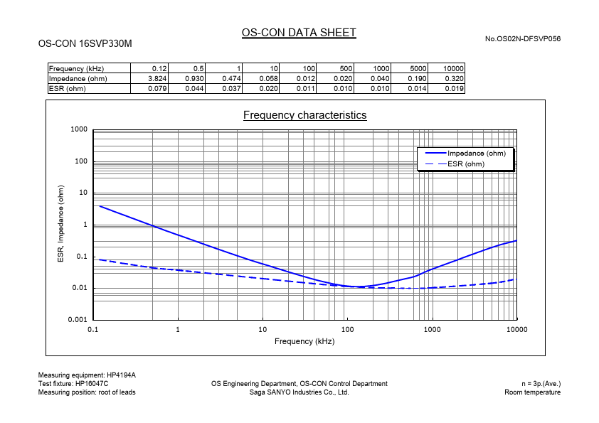 OS-CON16SVP330M