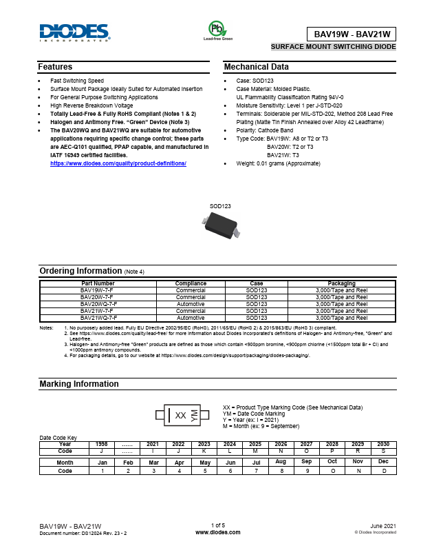 BAV20W