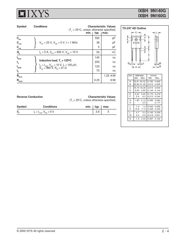 IXBH9N140G