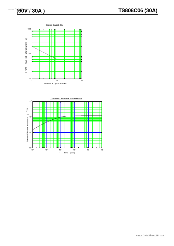 MS808C06