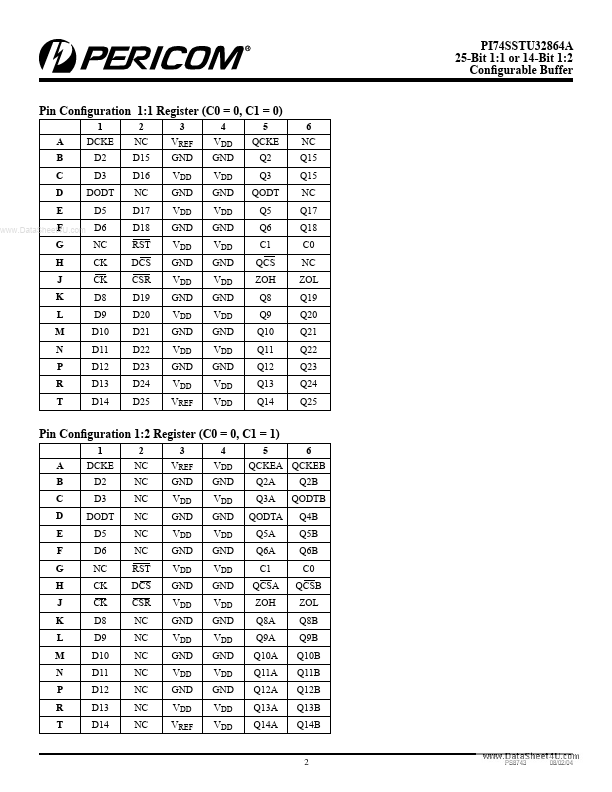 PI74SSTU32864A