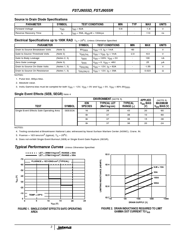 FSTJ9055R1