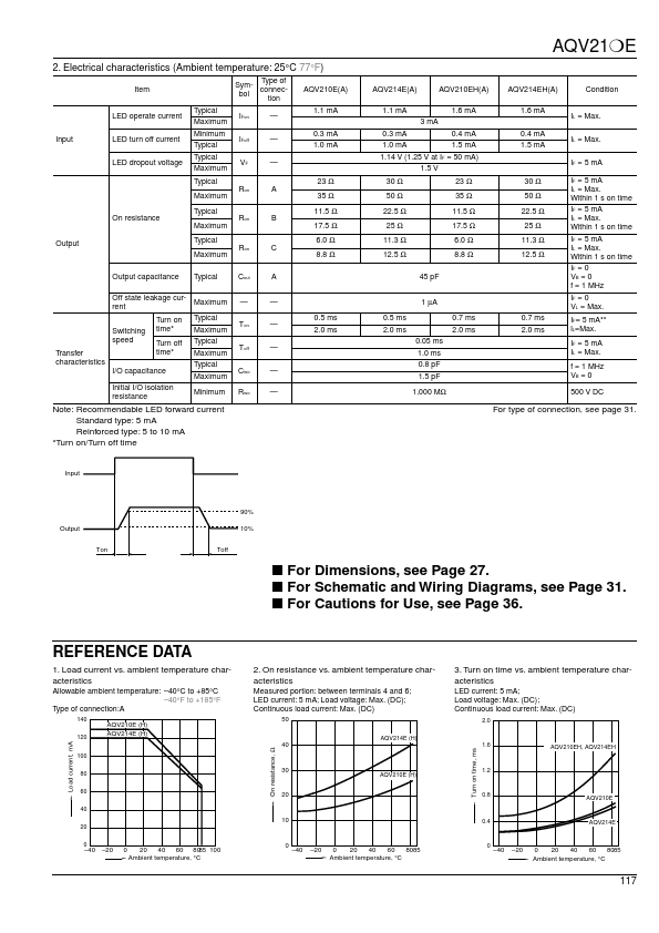 AQV214EA