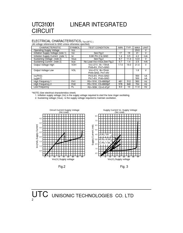 UTC31001