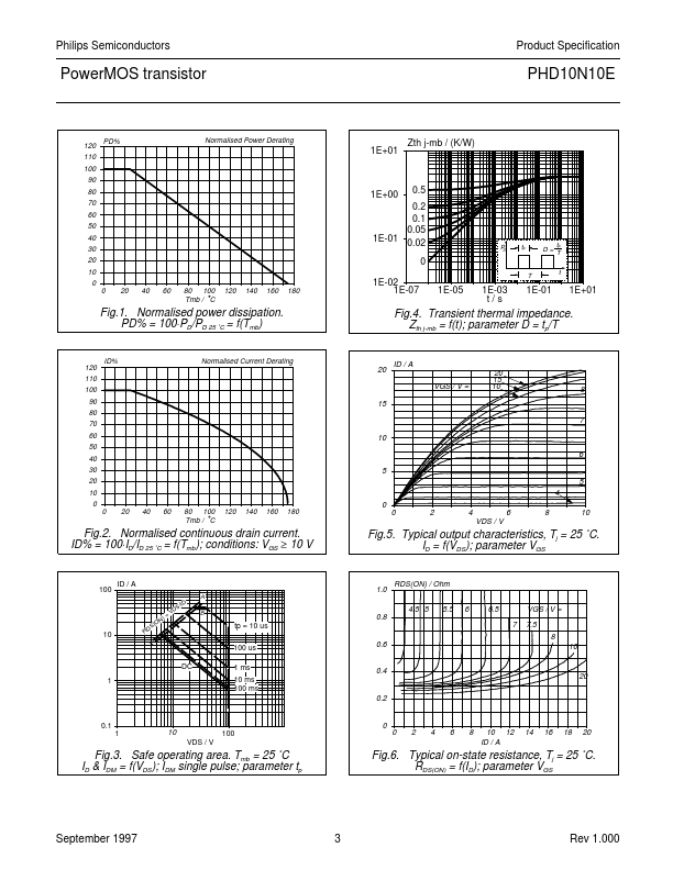 PHD10N10E