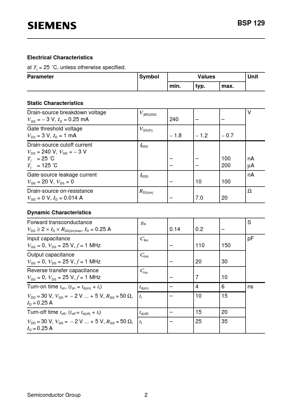 BSP129