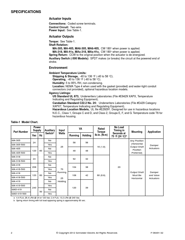 MA-318-500