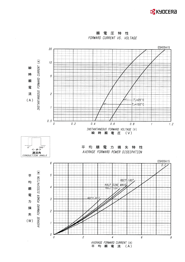 ESH05A15