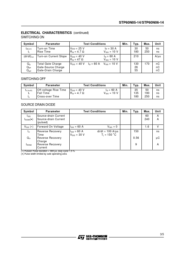 STP60N05-14