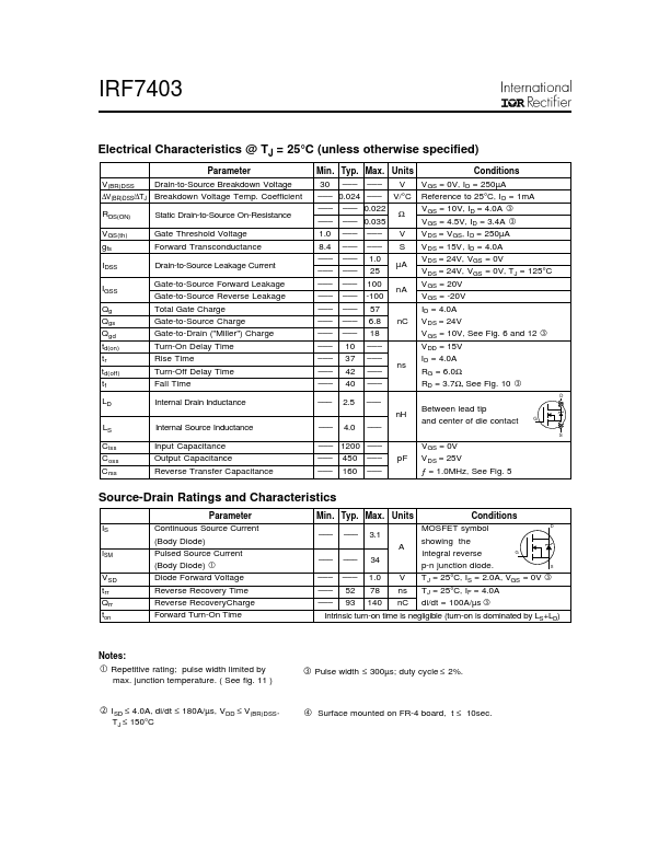 IRF7403