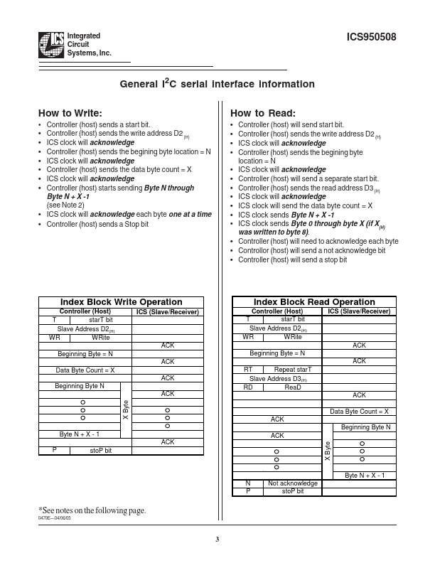 ICS950508