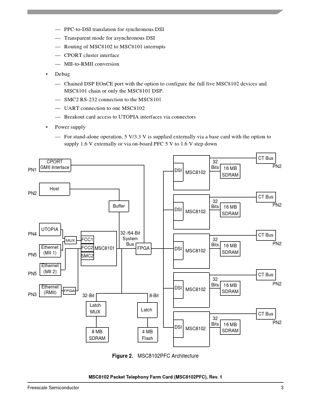 MSC8102