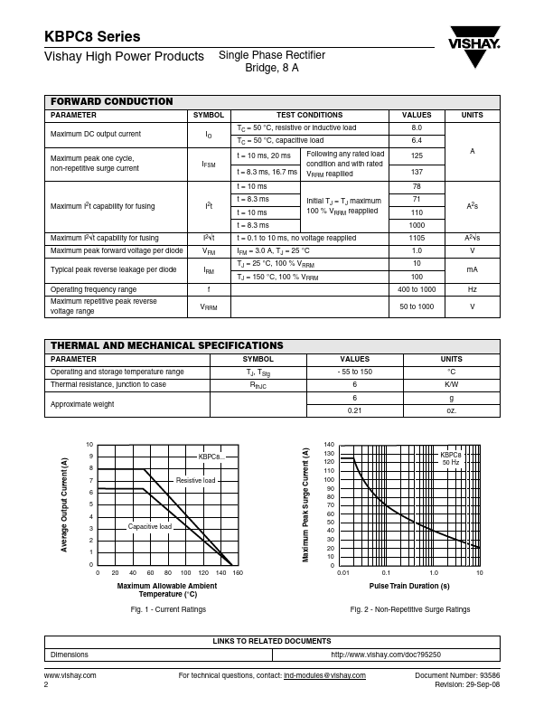 KBPC801