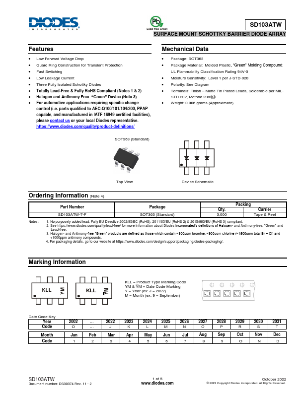 SD103ATW