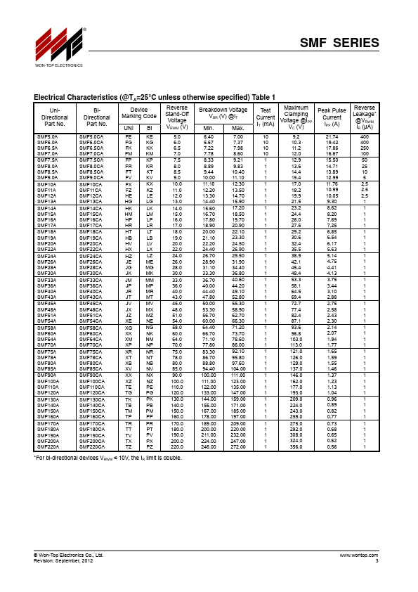 SMF160CA