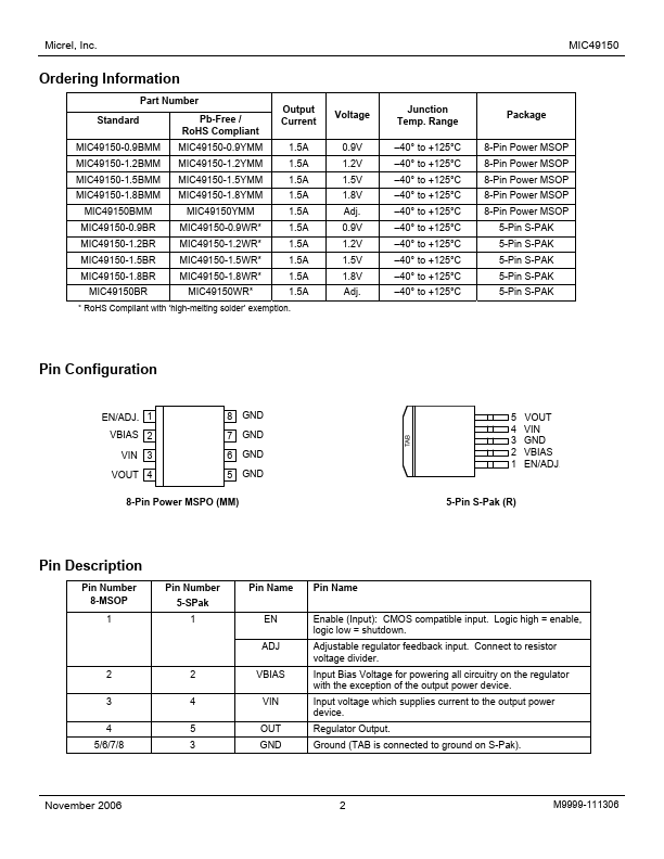 MIC49150