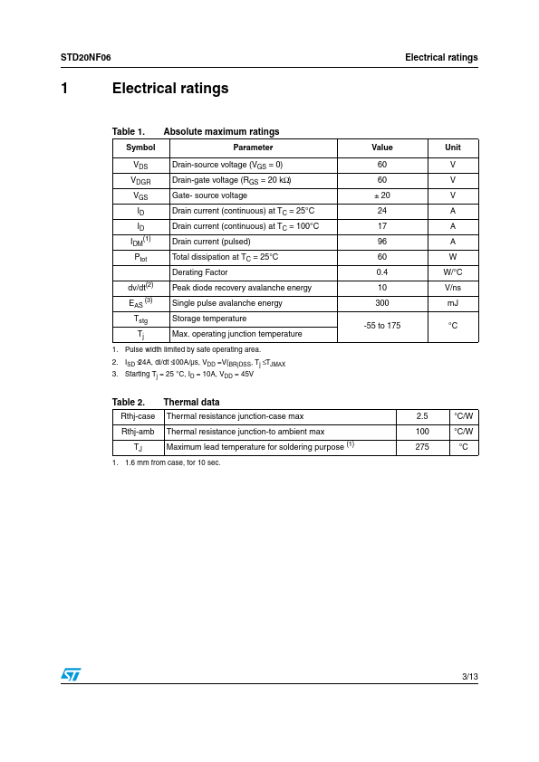 STD20NF06