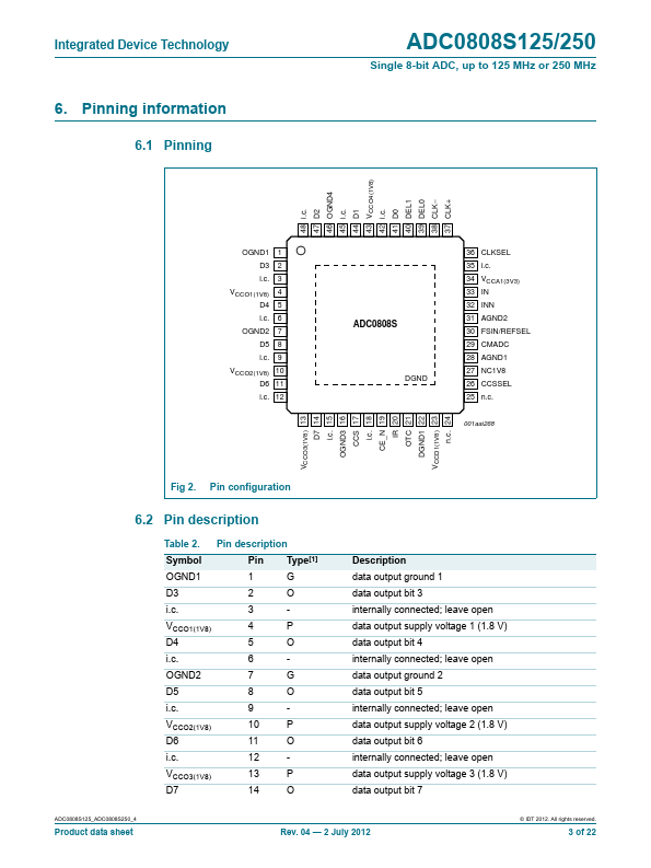 ADC0808S250