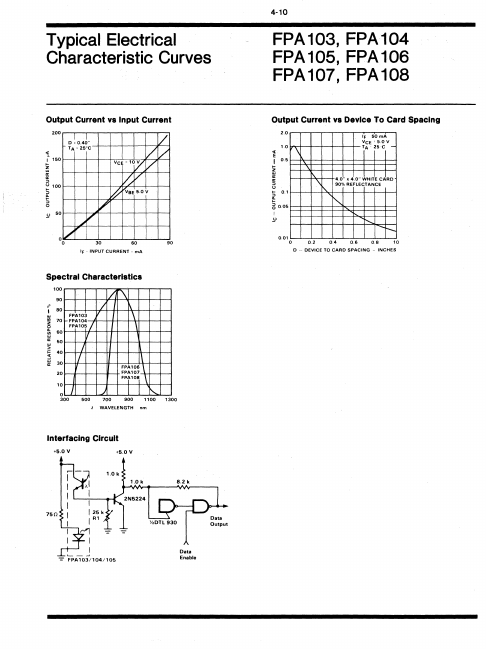 FPA103