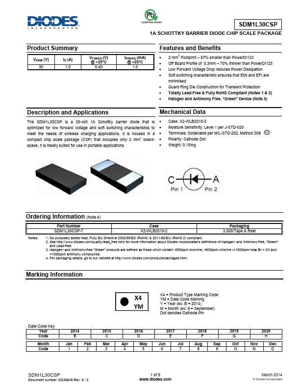 SDM1L30CSP