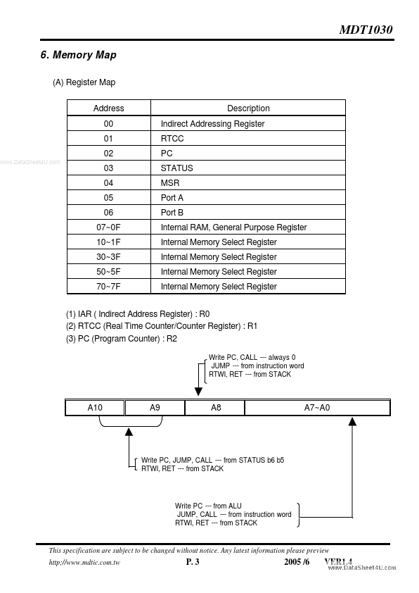 MDT1030