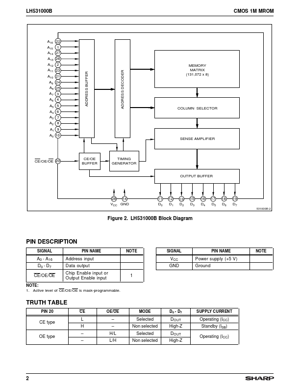 LH531000B