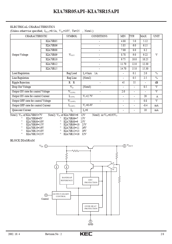 KIA78R09API