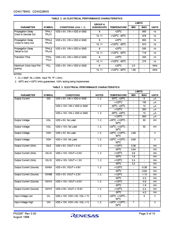 CD4017BMS