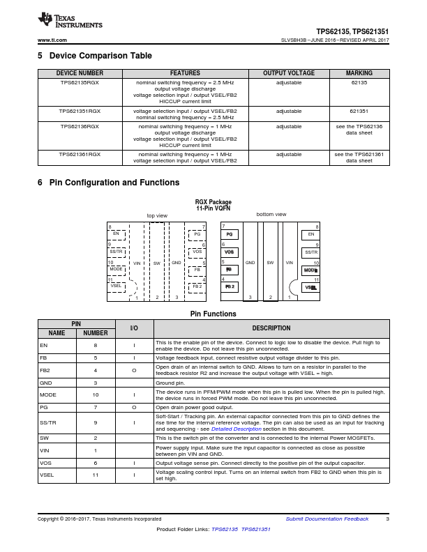 TPS62135