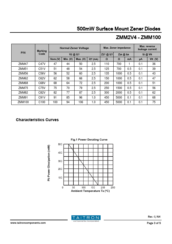 ZMM6V8