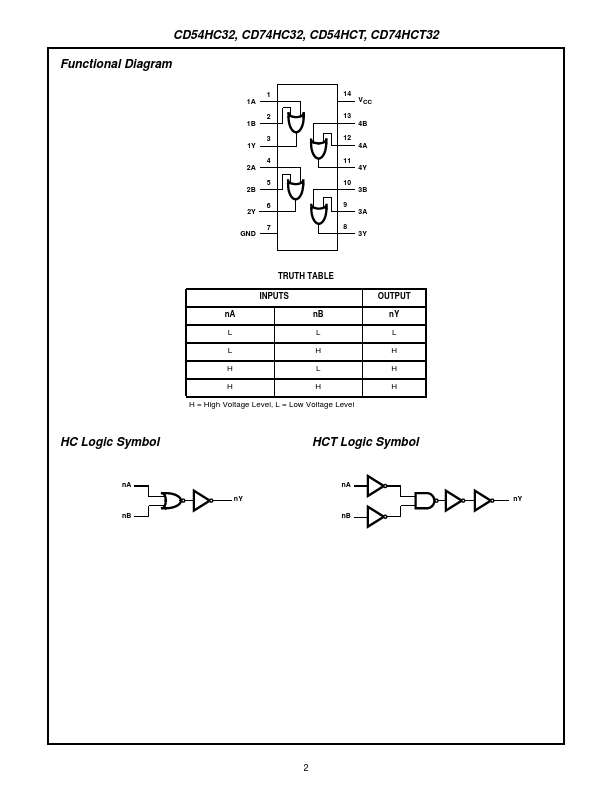 CD74HCT32M