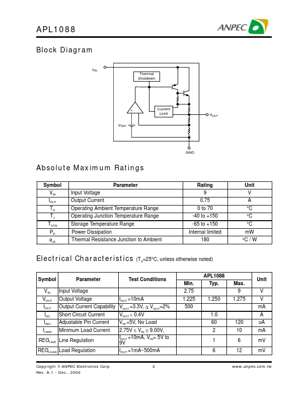 APL1088EC-PB