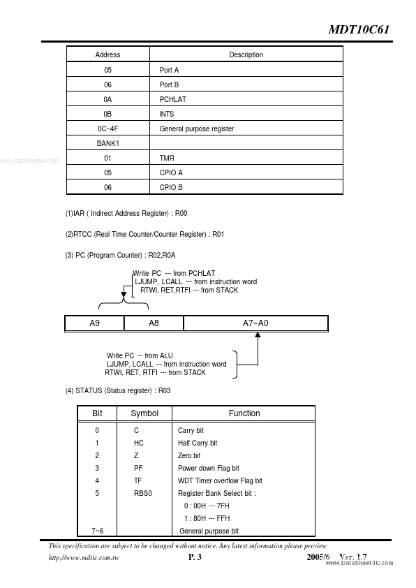 MDT10C61