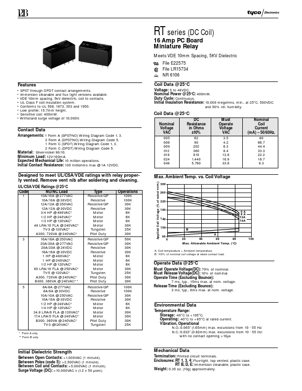 RTE24024F