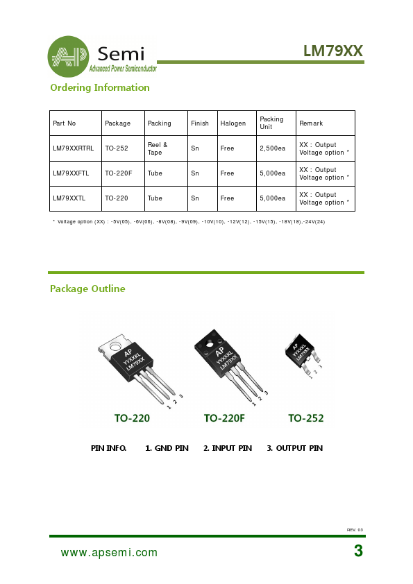 LM7910