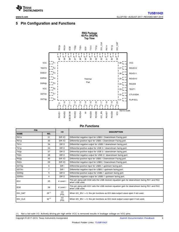 TUSB1042I