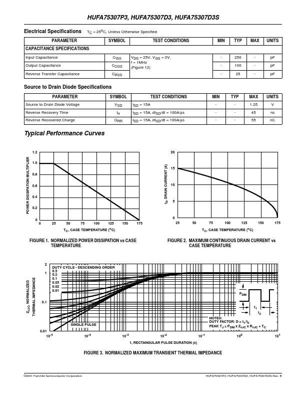 HUFA75307D3