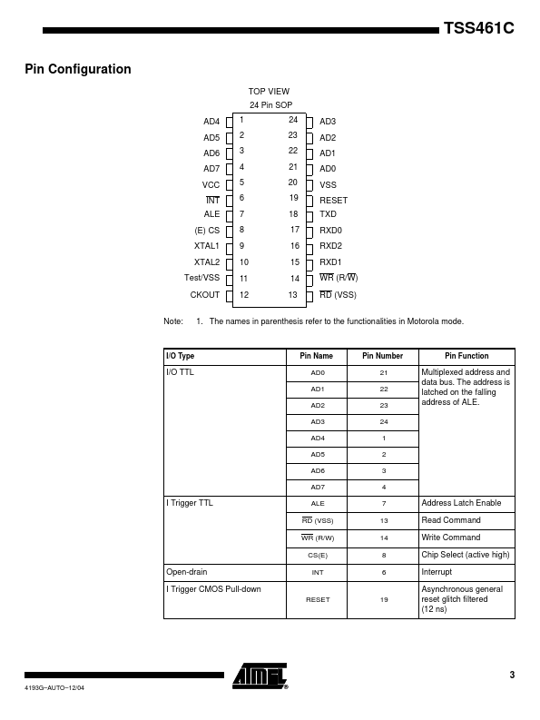 TSS461C