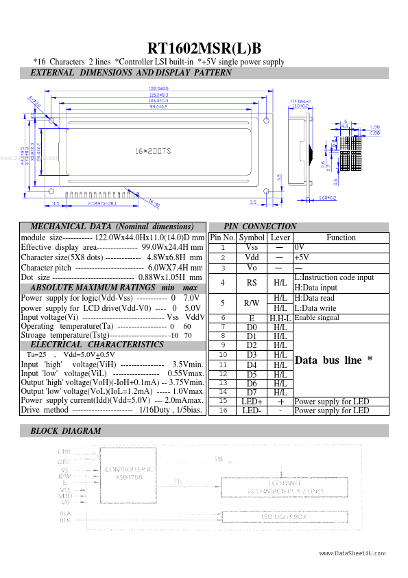 RT1602MSR(L)B