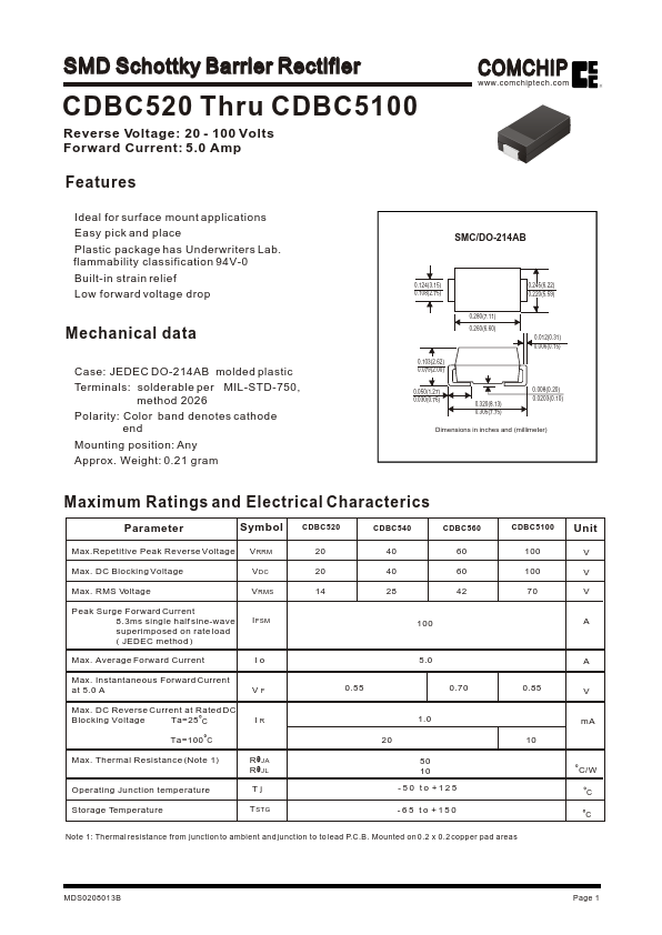 CDBC520