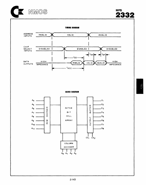 MPS2332