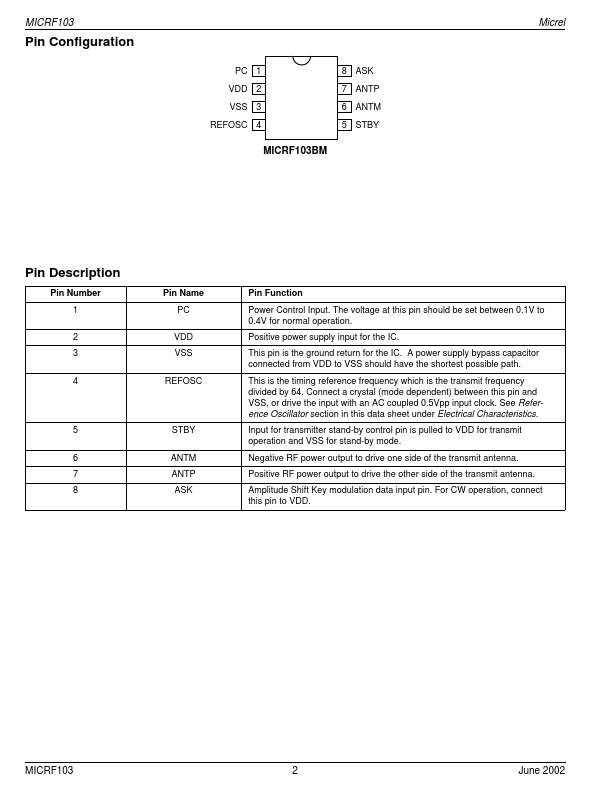 MICRF103