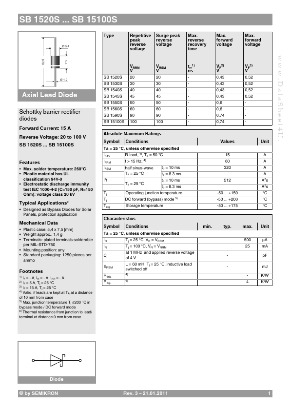 SB1520S