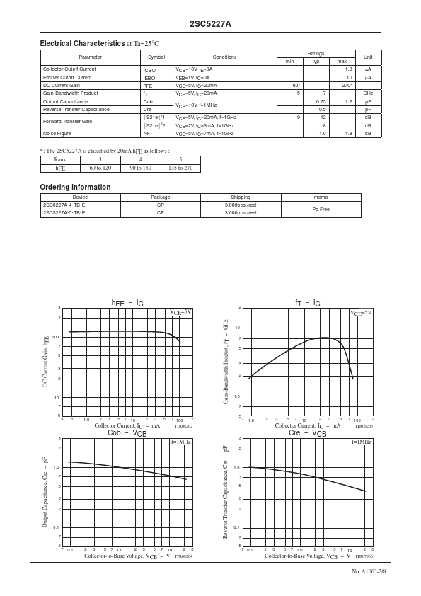 2SC5227A