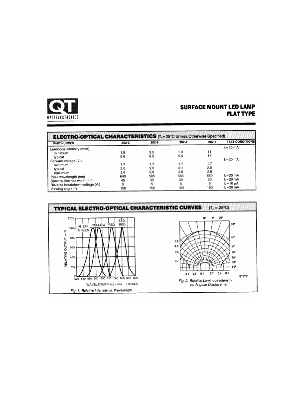 QTLP282-4